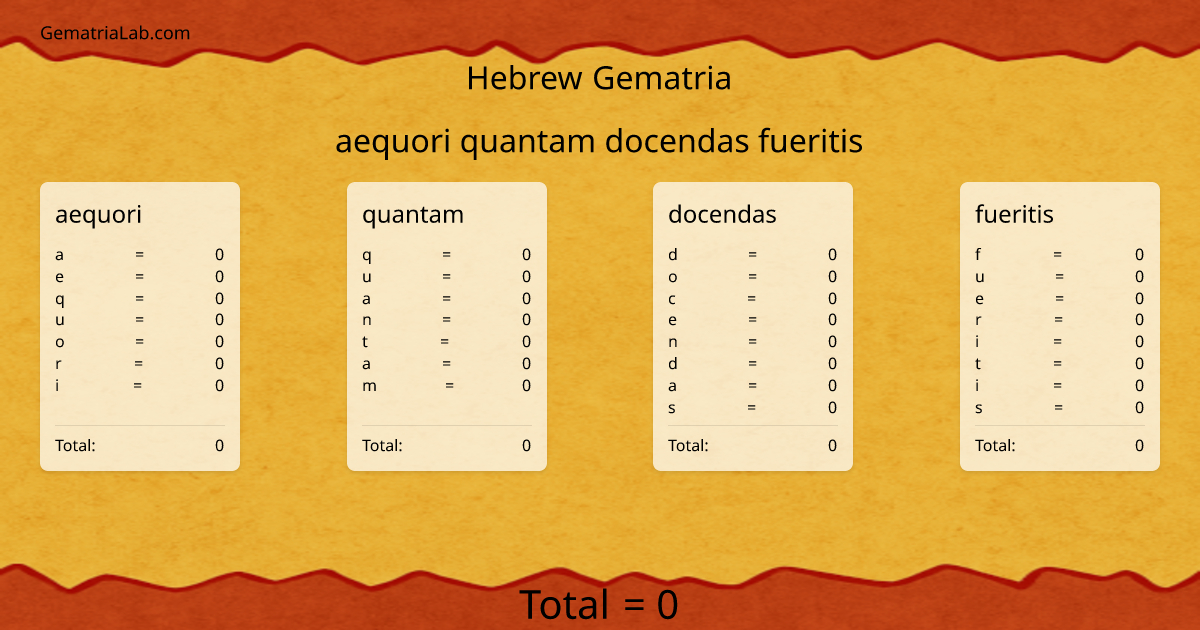 aequori quantam docendas fueritis in hebrew Gematria